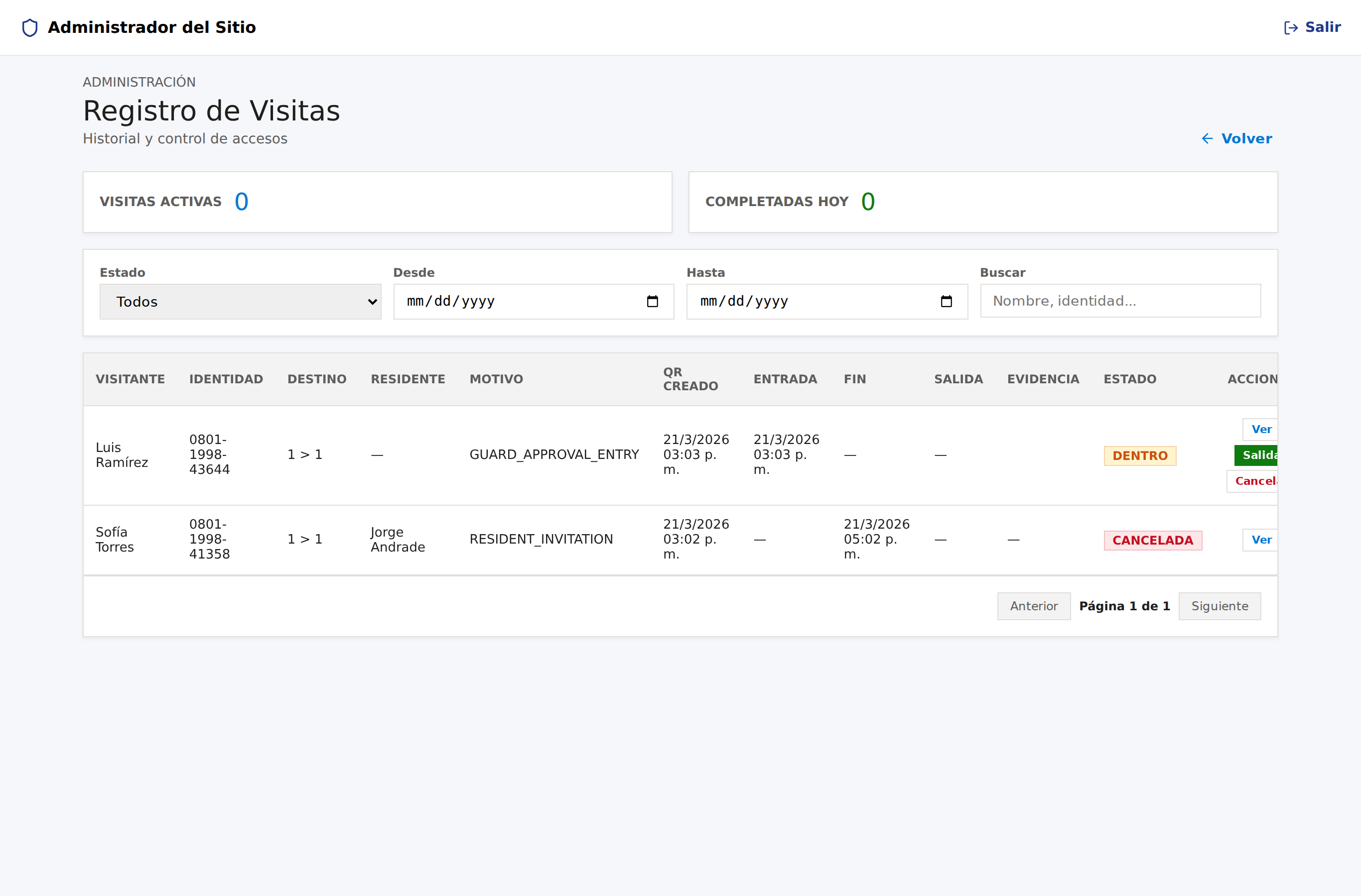 Monitor de visitas de la administración